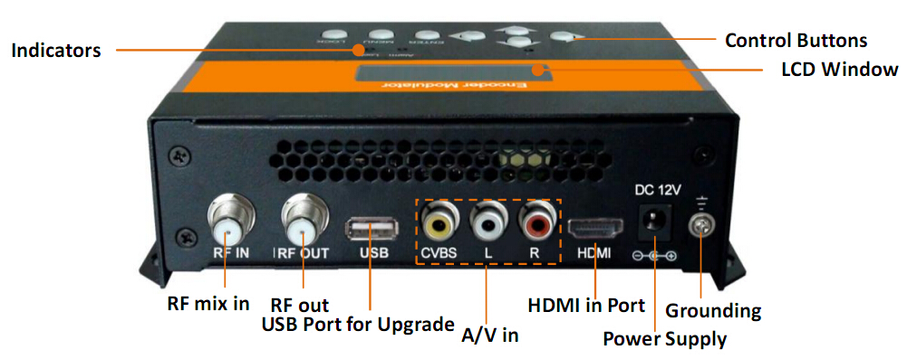 FU4635 HD/SD Encoder Modulator view 5